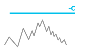 Short Call Optionsstrategie einfach erklärt