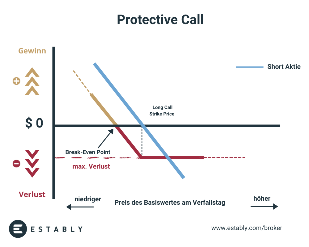 Protective Call Grafik