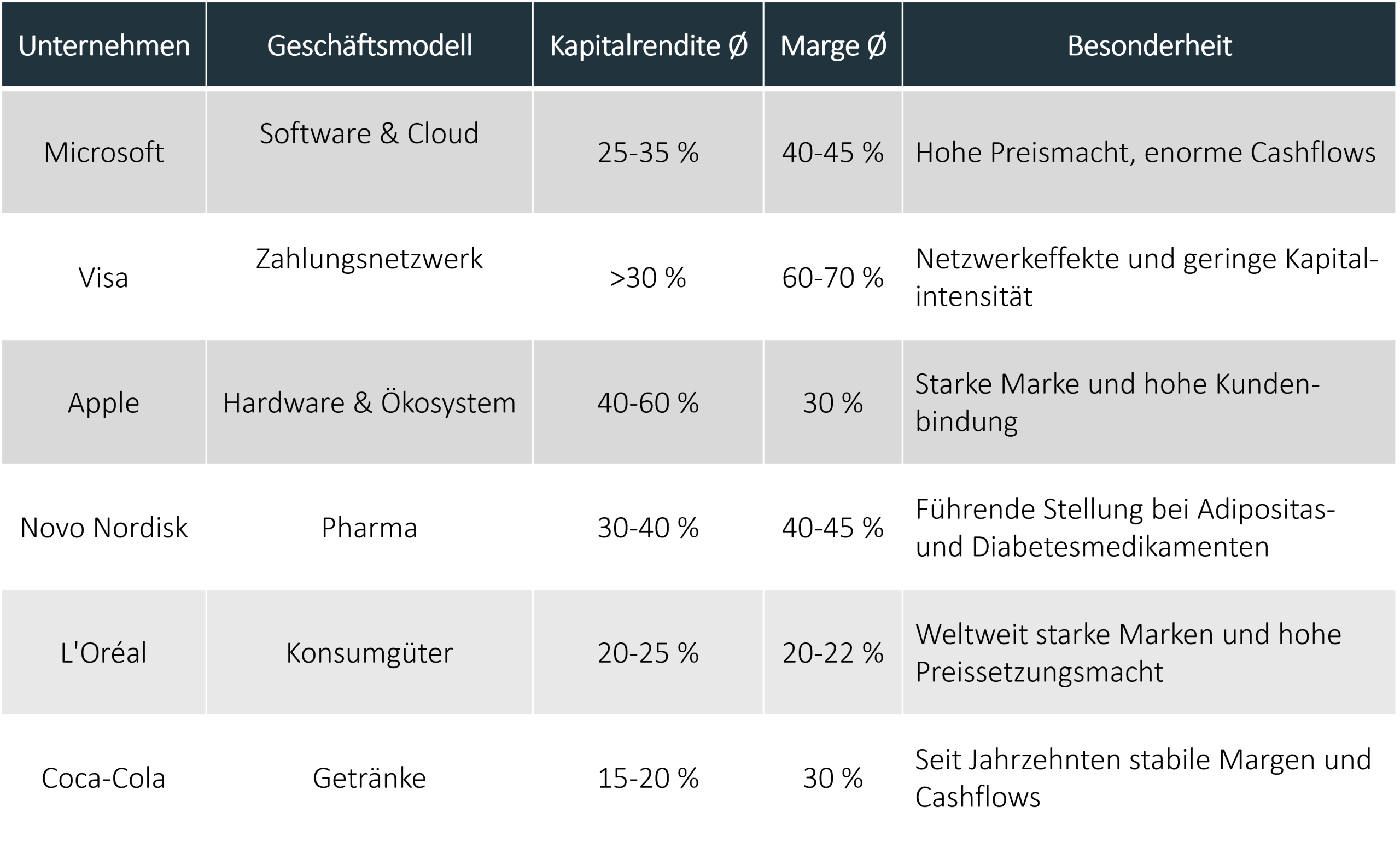 Qualitätsaktien Tabelle